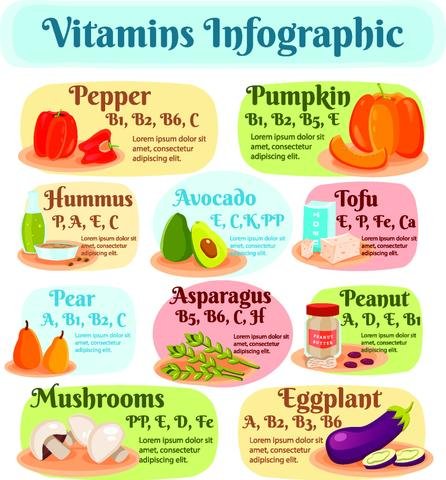 vitamin natural sources